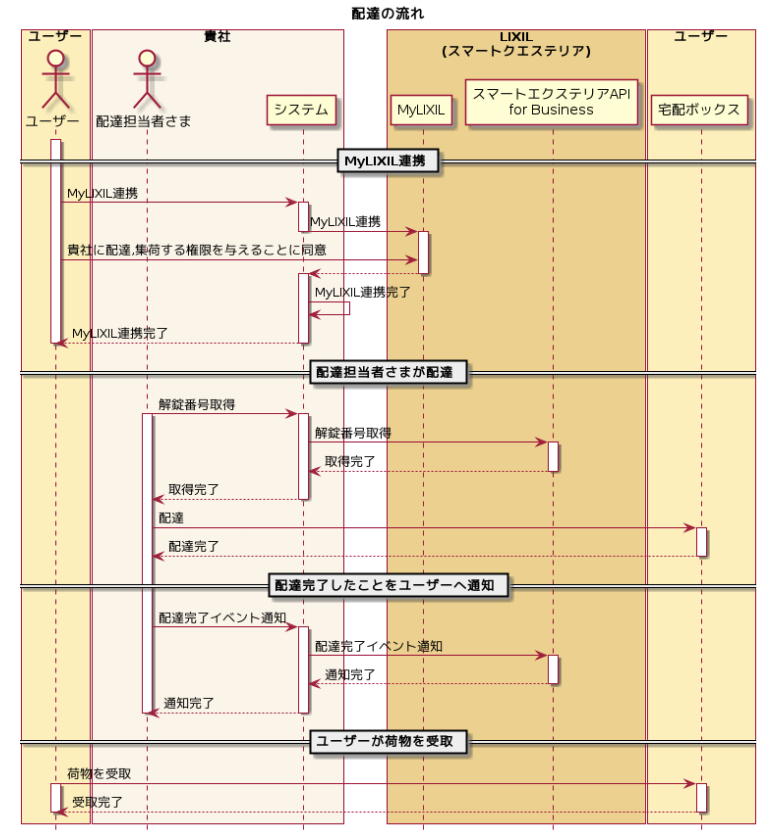 配達