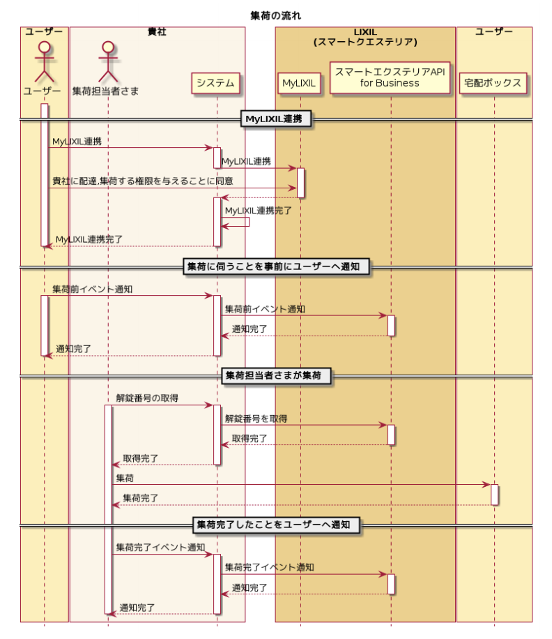 集荷